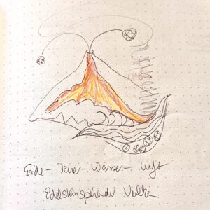 Die Kraft der Elemente ⓒWolfschmiede Manufaktur GmbH